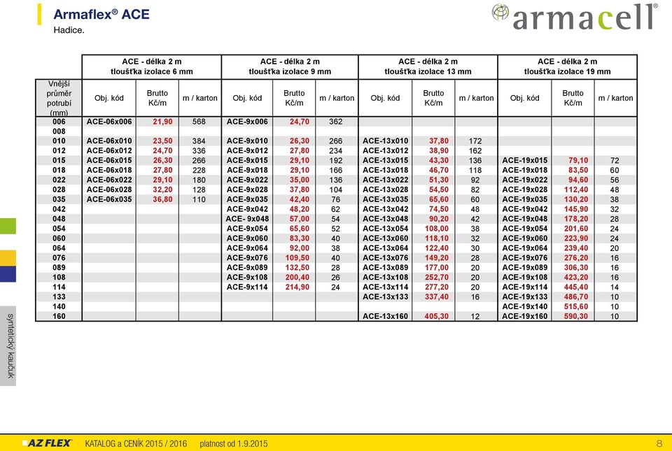 kód 006 ACE-06x006 21,90 568 ACE-9x006 24,70 362 008 010 ACE-06x010 23,50 384 ACE-9x010 26,30 266 ACE-13x010 37,80 172 012 ACE-06x012 24,70 336 ACE-9x012 27,80 234 ACE-13x012 38,90 162 015 ACE-06x015