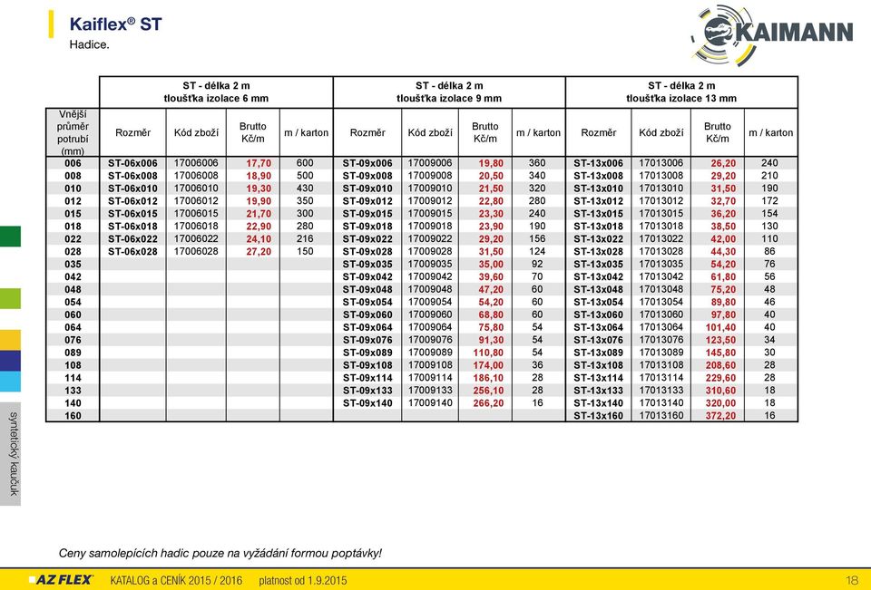 izolace 13 mm m / karton Rozměr Kód zboží 006 ST-06x006 17006006 17,70 600 ST-09x006 17009006 19,80 360 ST-13x006 17013006 26,20 240 008 ST-06x008 17006008 18,90 500 ST-09x008 17009008 20,50 340