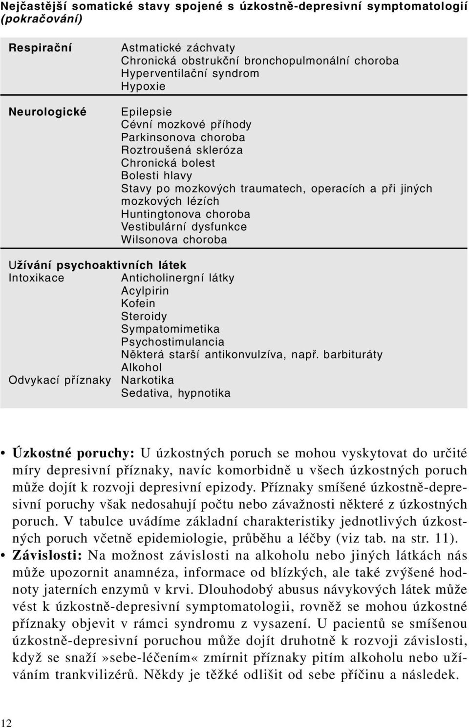 Huntingtonova choroba Vestibulární dysfunkce Wilsonova choroba Užívání psychoaktivních látek Intoxikace Anticholinergní látky Acylpirin Kofein Steroidy Sympatomimetika Psychostimulancia Některá