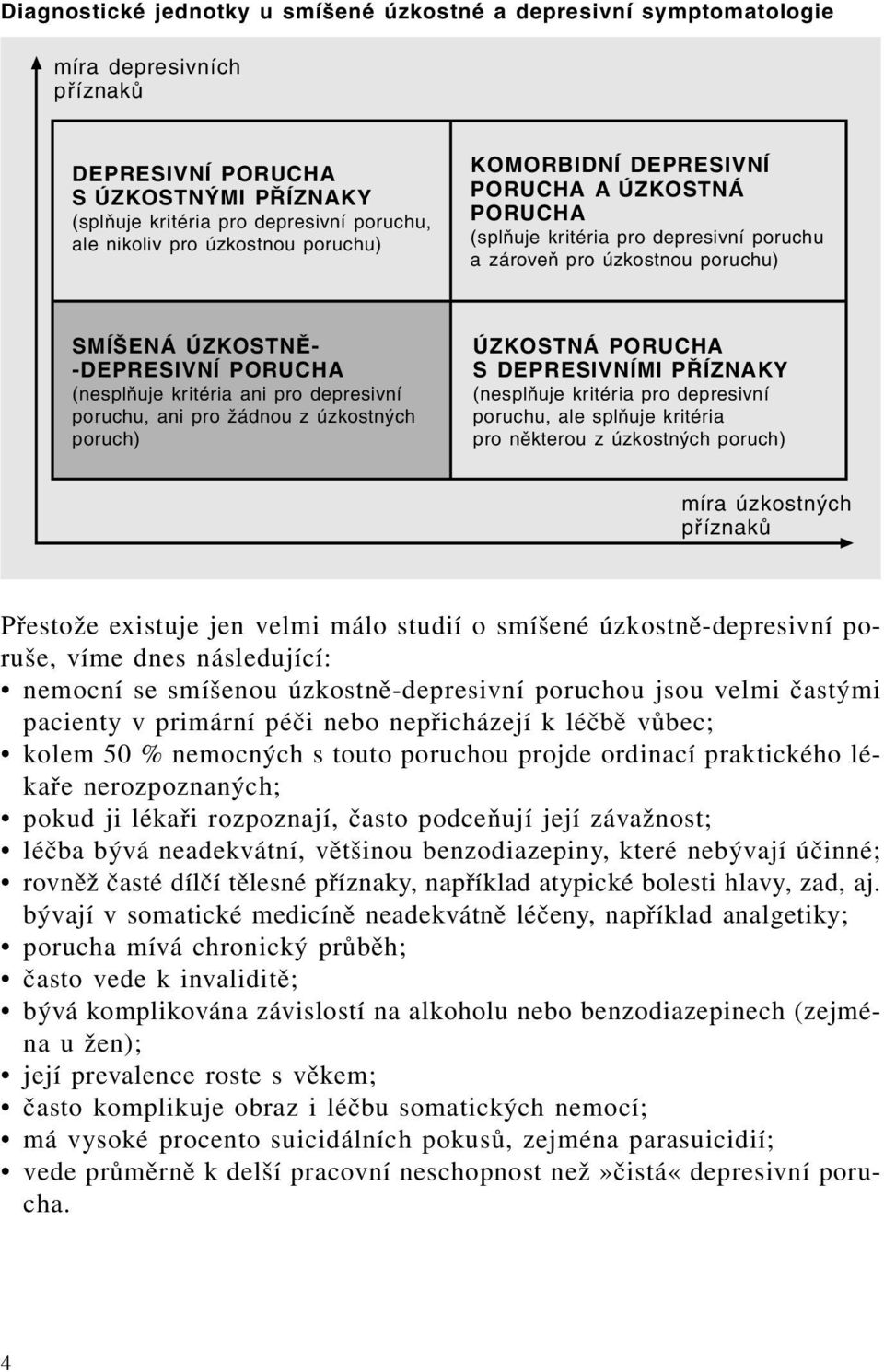 ani pro depresivní poruchu, ani pro žádnou z úzkostných poruch) ÚZKOSTNÁ PORUCHA S DEPRESIVNÍMI PŘÍZNAKY (nesplňuje kritéria pro depresivní poruchu, ale splňuje kritéria pro některou z úzkostných