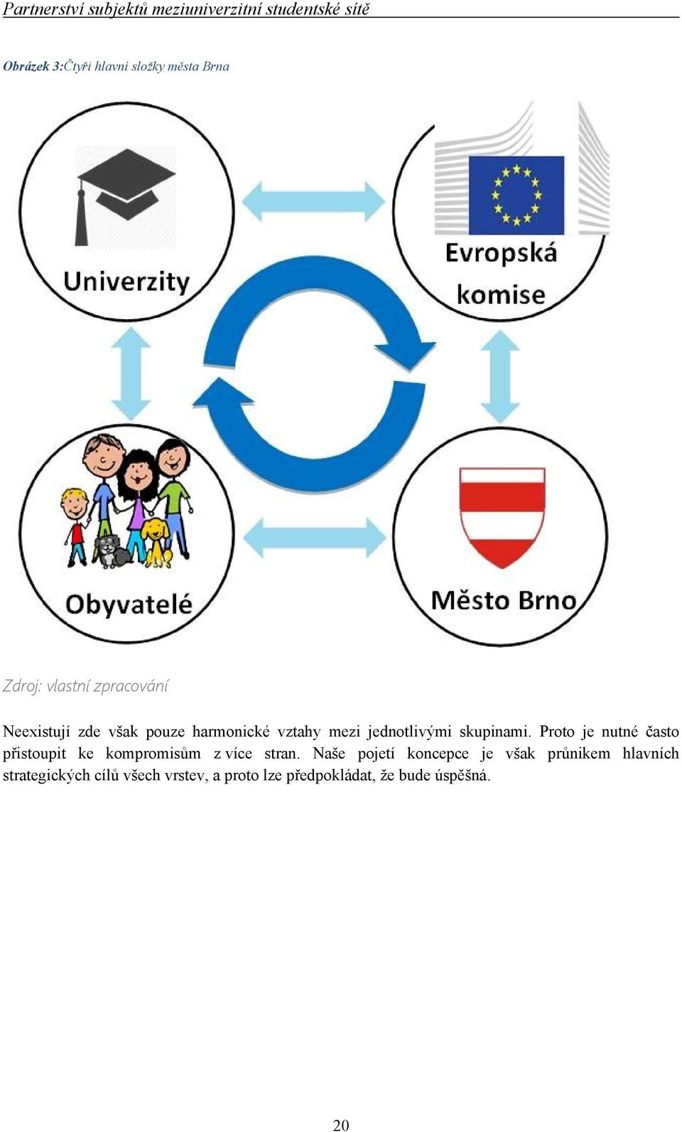 skupinami. Proto je nutné často přistoupit ke kompromisům z více stran.