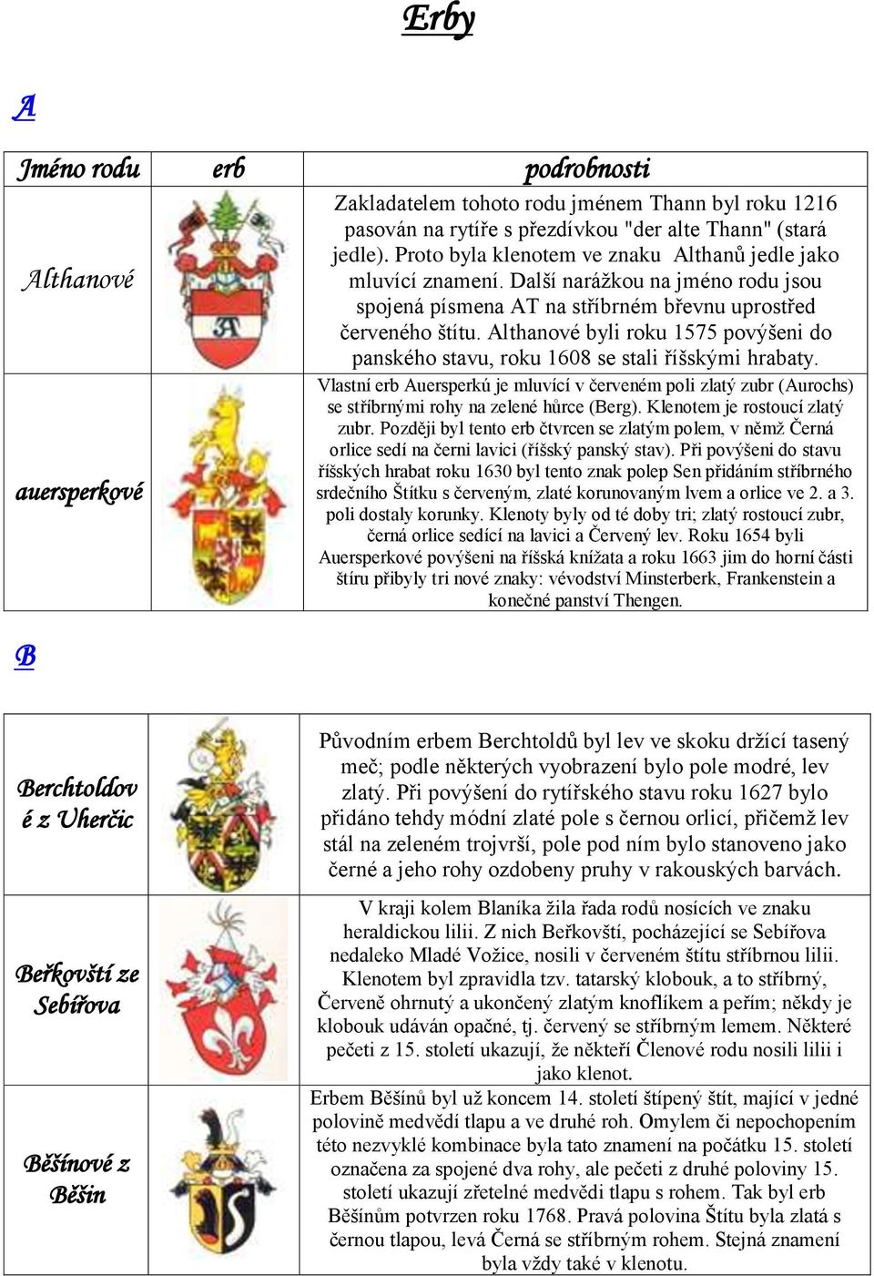 Althanové byli roku 1575 povýšeni do panského stavu, roku 1608 se stali říšskými hrabaty.