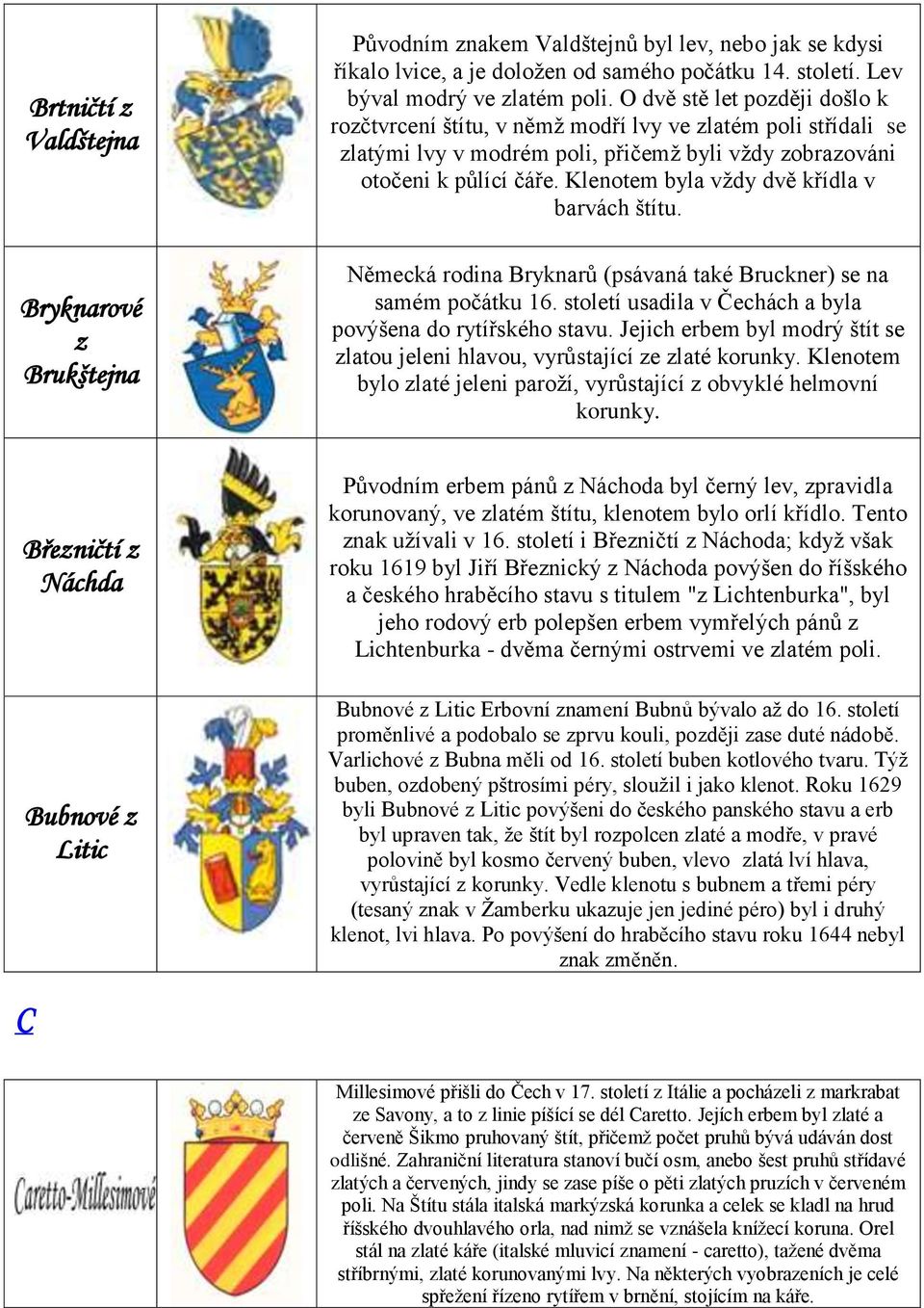 Klenotem byla vţdy dvě křídla v barvách štítu. Německá rodina Bryknarů (psávaná také Bruckner) se na samém počátku 16. století usadila v Čechách a byla povýšena do rytířského stavu.