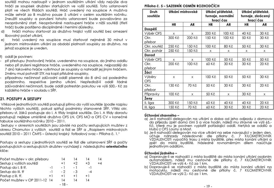 Neoprávněné nastoupení hráče v nižší soutěži (třetí hráč) bude postiženo disciplinárně i herními důsledky.