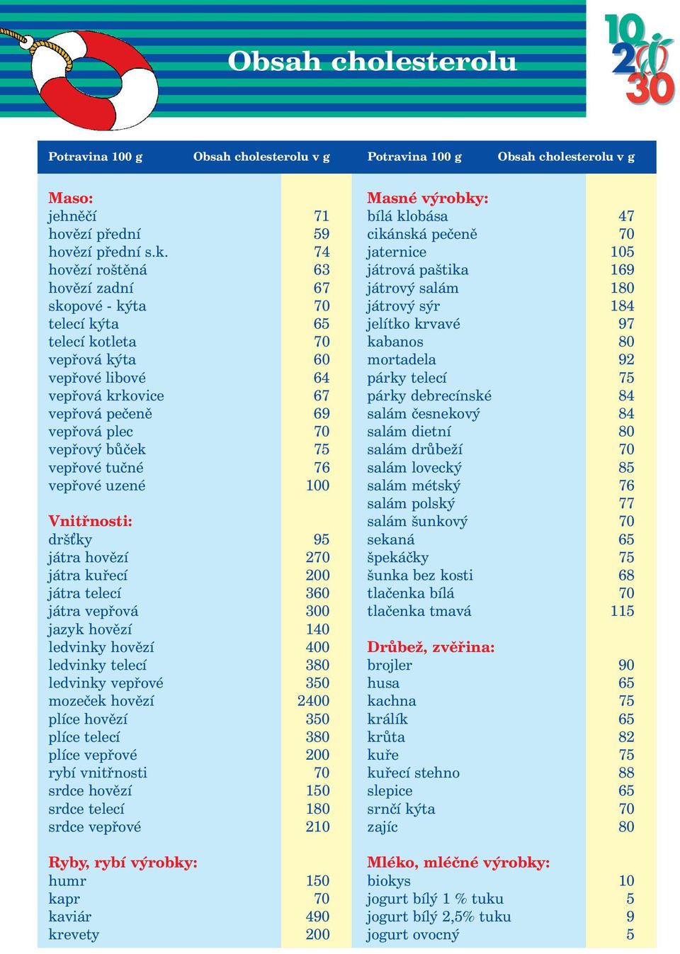 obása 47 hovězí přední 59 ciká