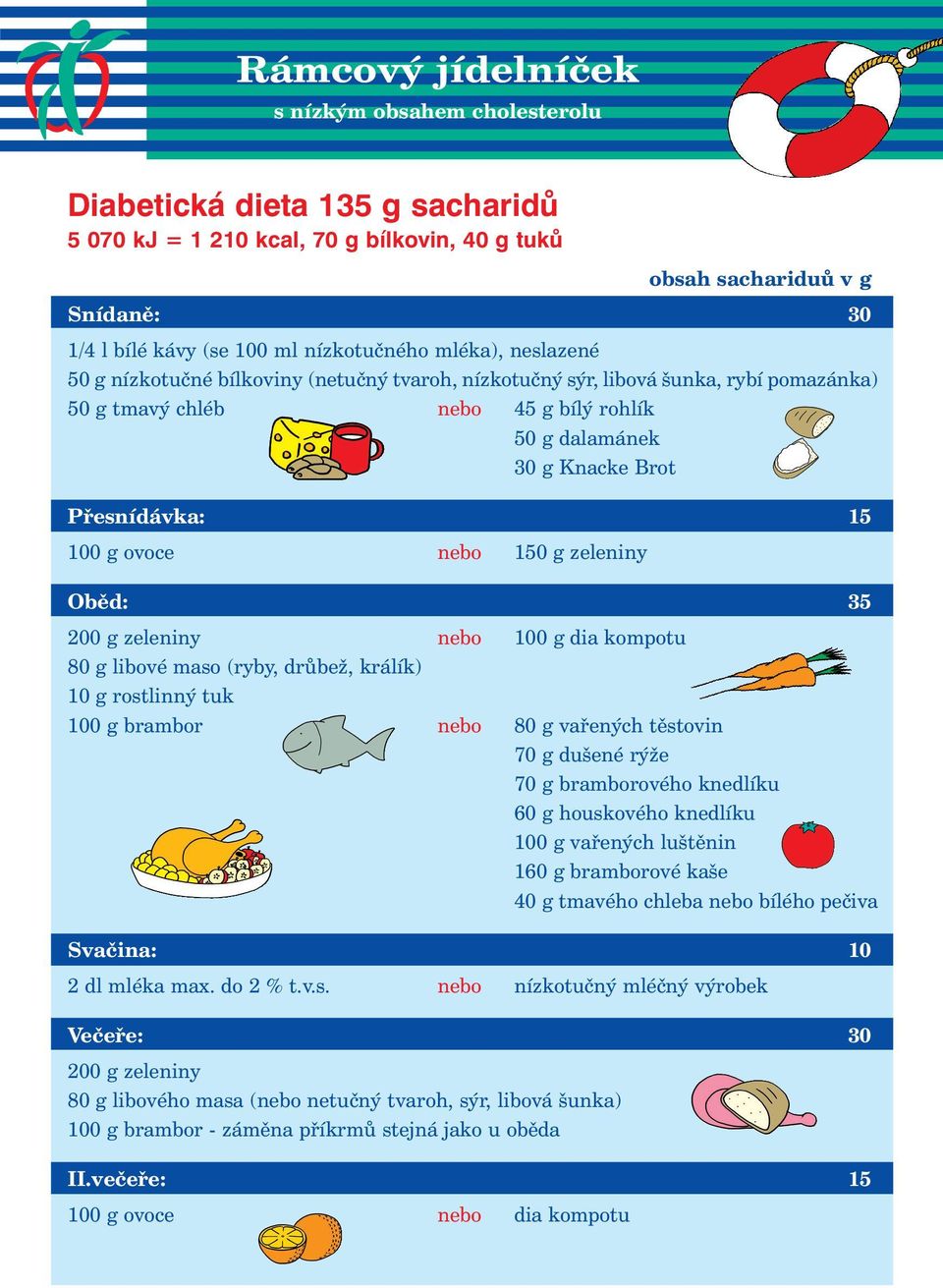 Přesnídávka: 15 100 g ovoce nebo 150 g zeleniny Oběd: 35 200 g zeleniny nebo 100 g dia kompotu 80 g libové maso (ryby, drůbež, králík) 10 g rostlinný tuk 100 g brambor nebo 80 g vařených těstovin 70