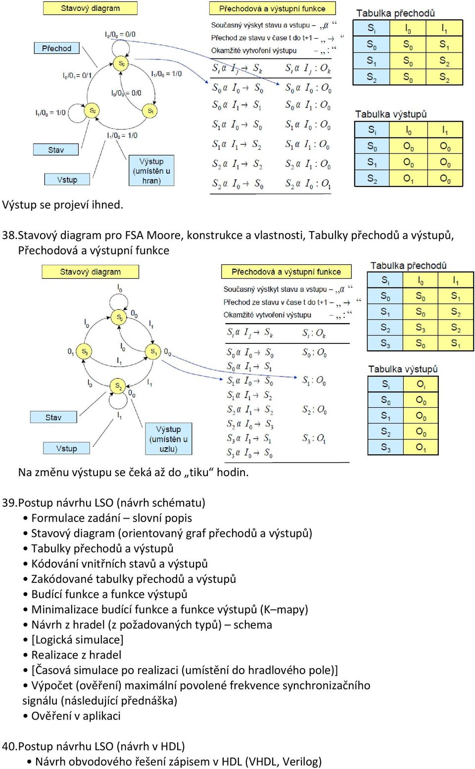 přechodů a výstupů Budící funkce a funkce výstupů Minimalizace budící funkce a funkce výstupů (K mapy) Návrh z hradel (z požadovaných typů) schema [Logická simulace] Realizace z hradel [Časová