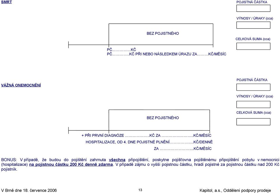 .KČ ZA..KČ/MĚSÍC HOSPITALIZACE, OD 4. DNE POJISTNÉ PLNĚNÍ...KČ/DENNĚ ZA.