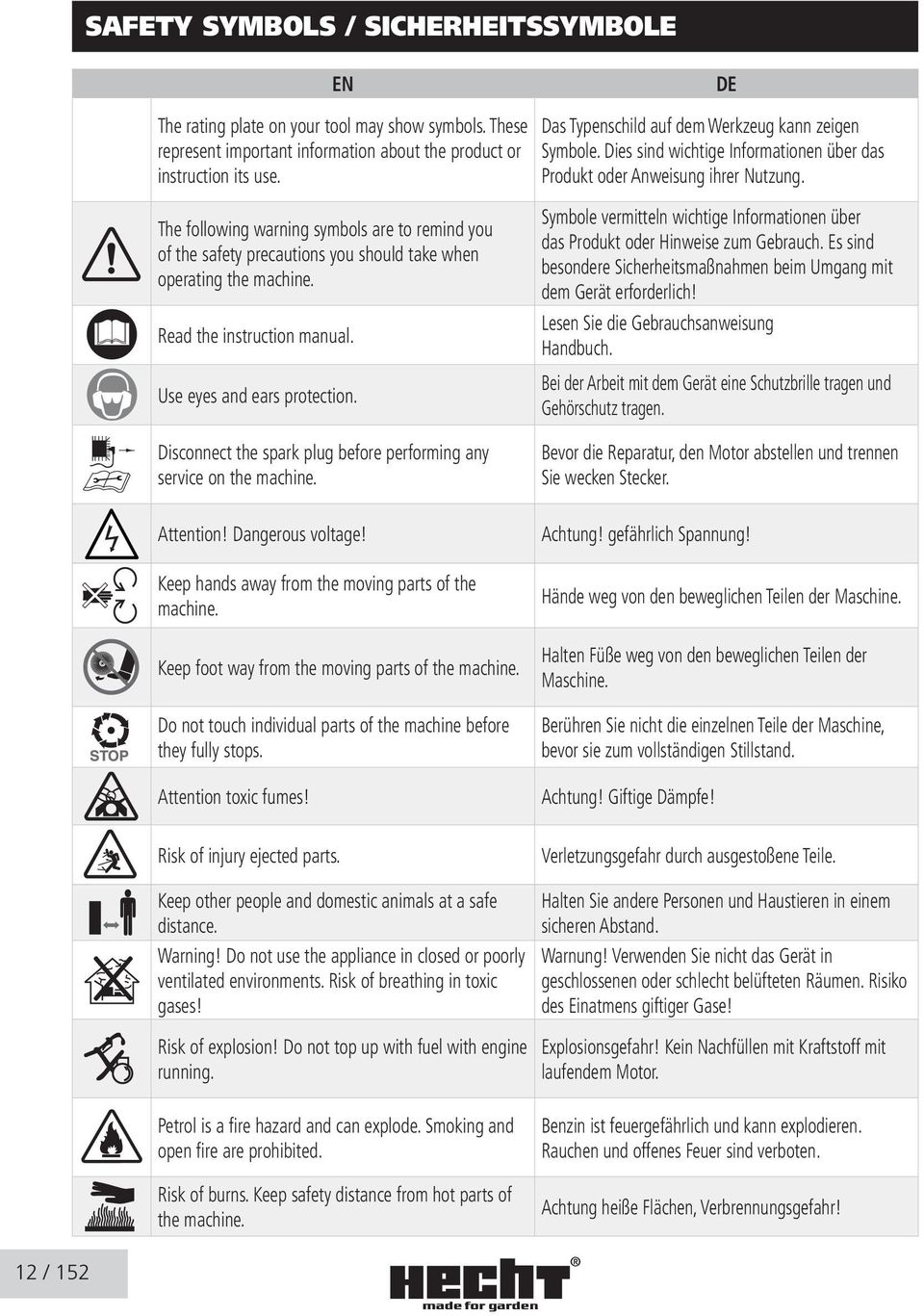 Produkt oder Anweisung ihrer Nutzung. The following warning symbols are to remind you of the safety precautions you should take when 3600 operating the machine.