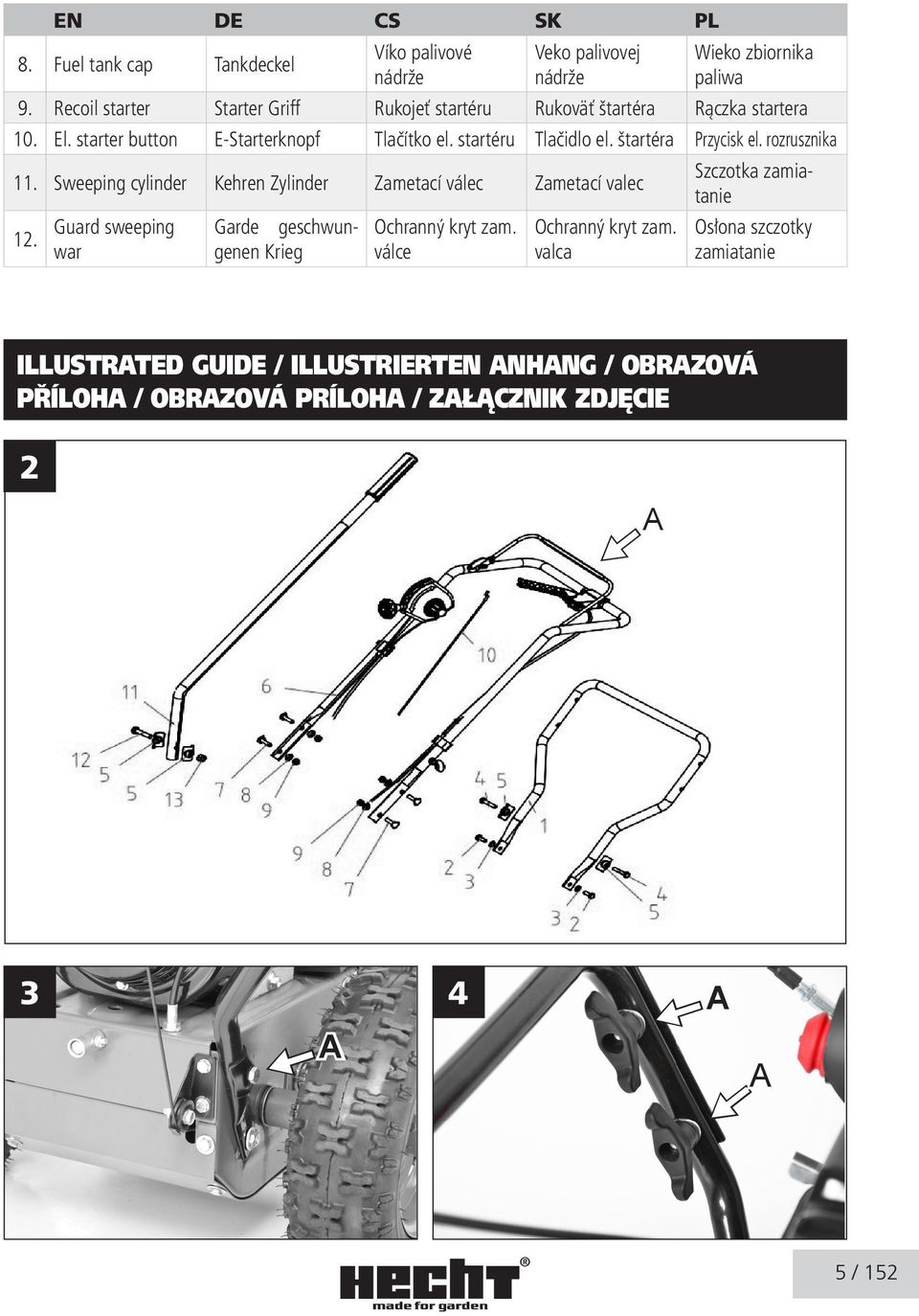 štartéra Przycisk el. rozrusznika 11. Sweeping cylinder Kehren Zylinder Zametací válec Zametací valec 12.