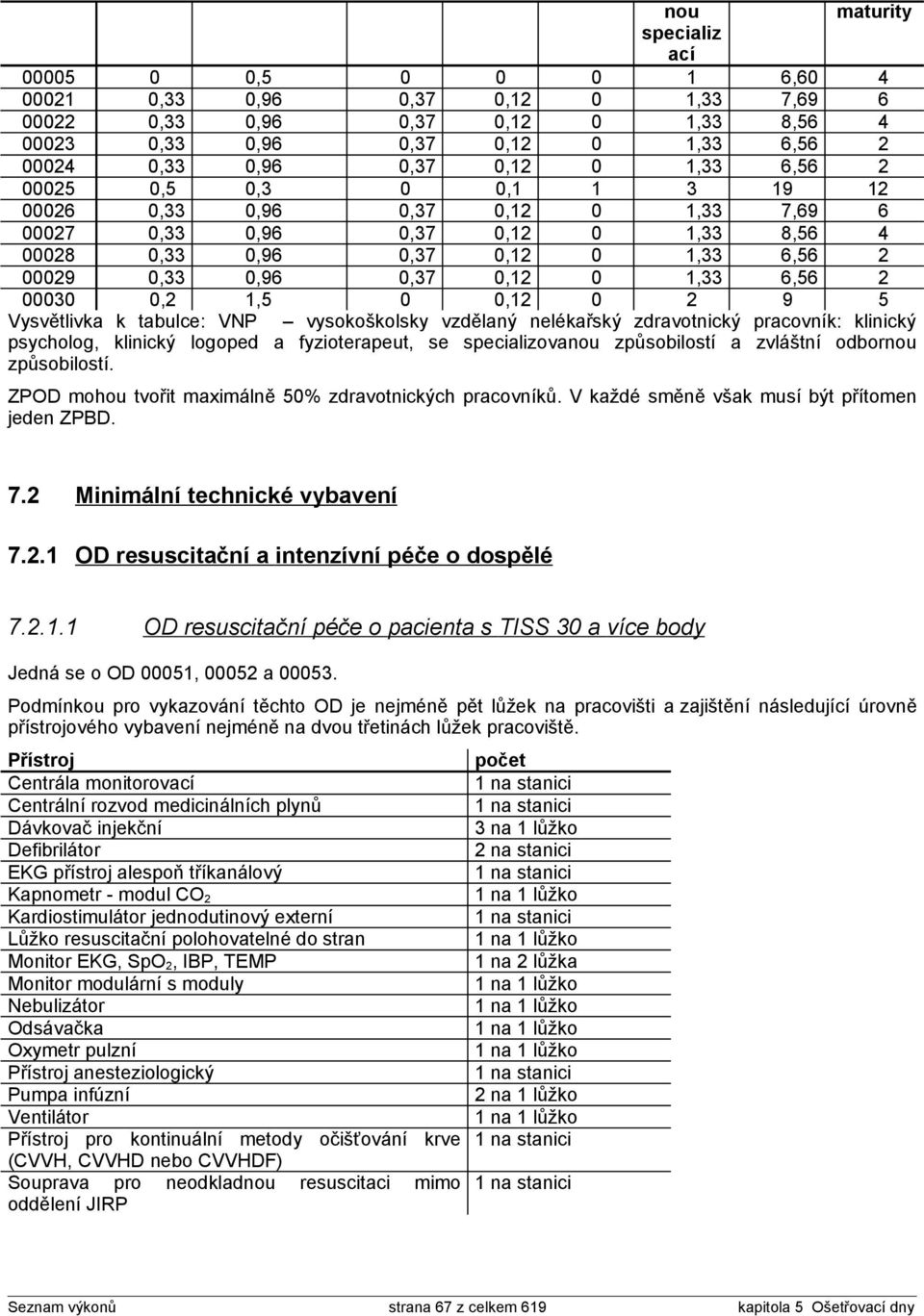 6,56 2 00030 0,2 1,5 0 0,12 0 2 9 5 Vysvětlivka k tabulce: VNP vysokoškolsky vzdělaný nelékařský zdravotnický pracovník: klinický psycholog, klinický logoped a fyzioterapeut, se specializovanou