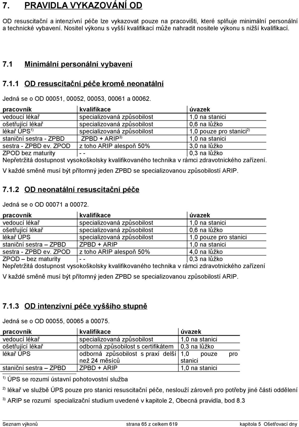 pracovník kvalifikace úvazek vedoucí lékař specializovaná způsobilost 1,0 na stanici ošetřující lékař specializovaná způsobilost 0,6 na lůžko lékař ÚPS 1) specializovaná způsobilost 1,0 pouze pro