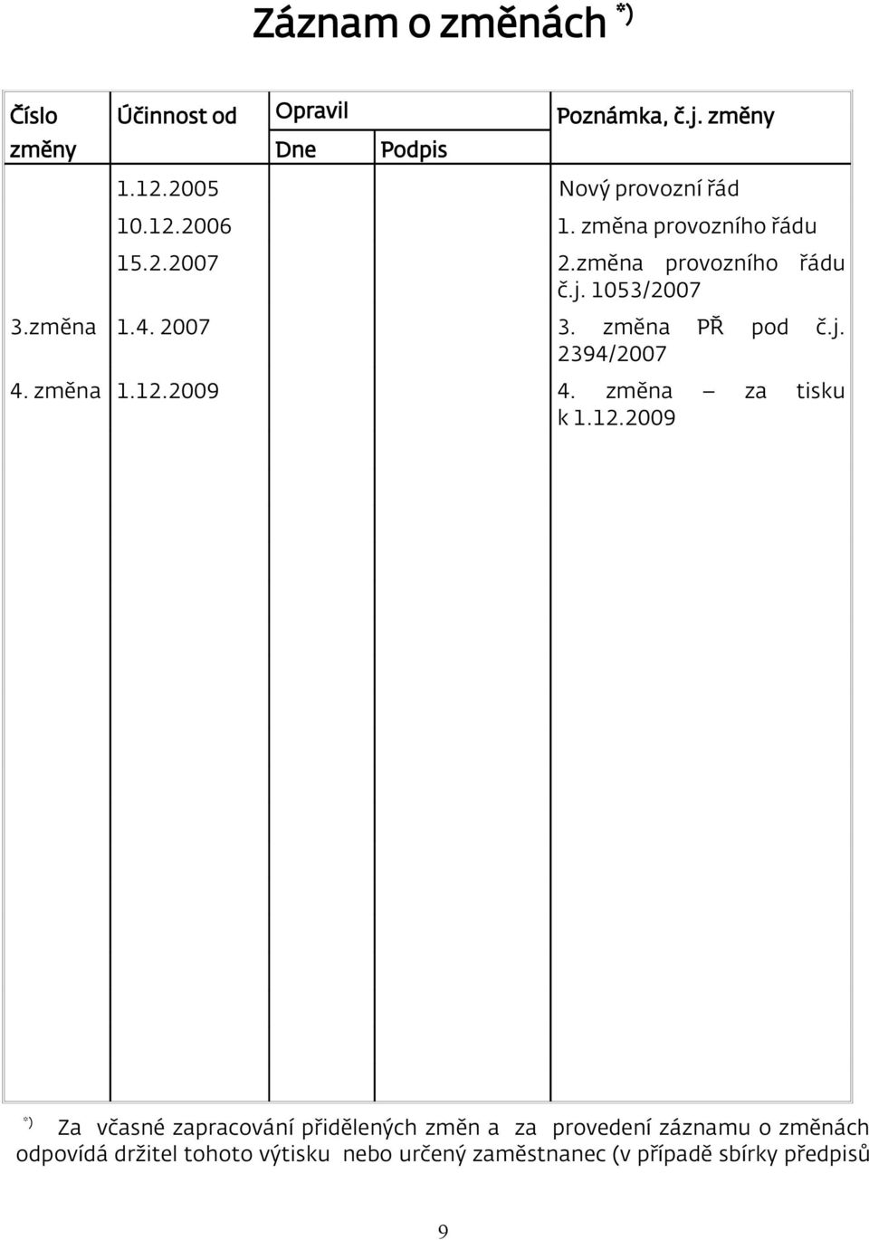 změna 1.4. 2007 3. změna 2394/2007 PŘ 4. změna 1.12.2009 4. změna k 1.12.2009 pod za č.j.