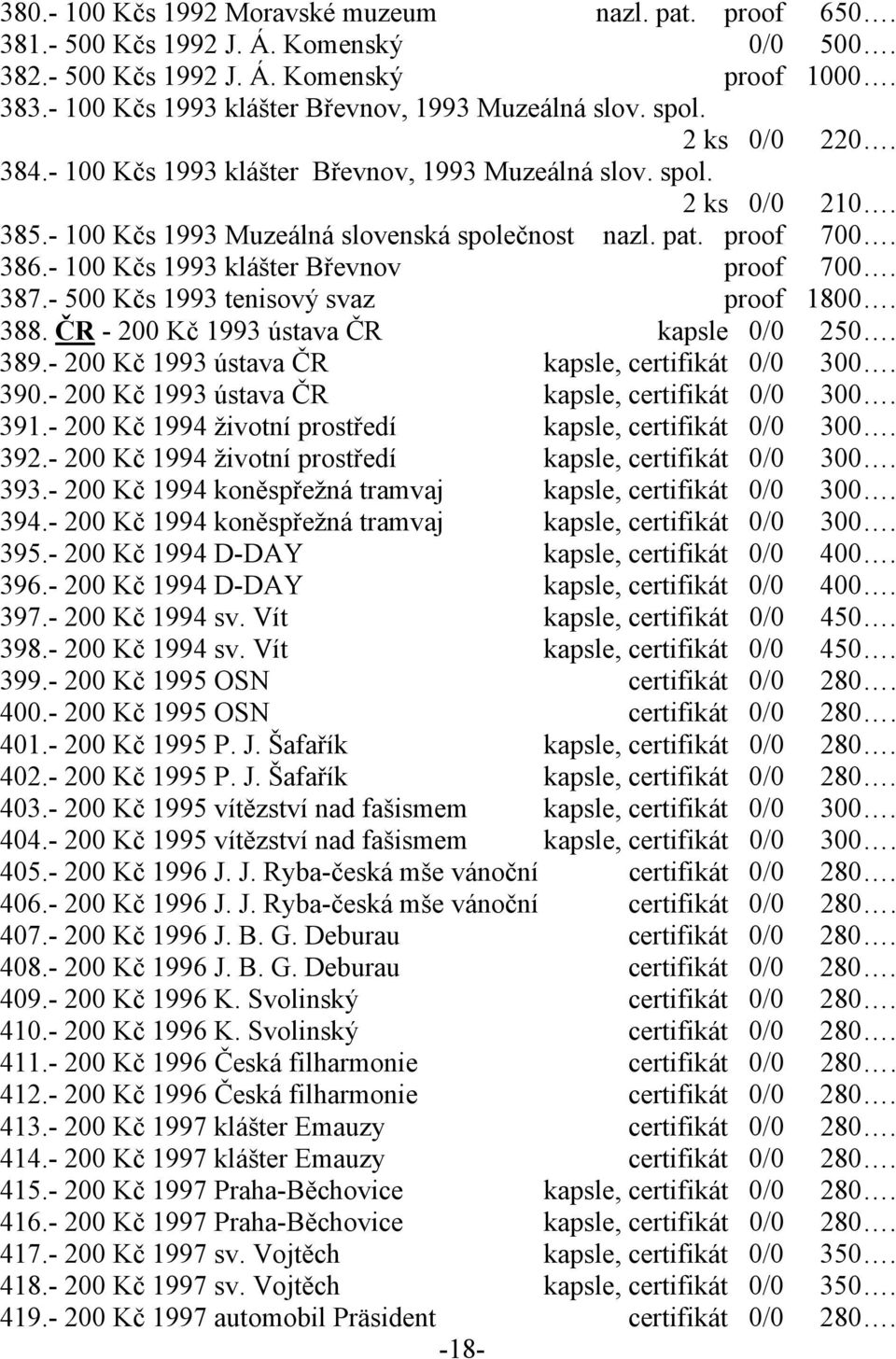 - 100 Kčs 1993 Muzeálná slovenská společnost nazl. pat. proof 700. 386.- 100 Kčs 1993 klášter Břevnov proof 700. 387.- 500 Kčs 1993 tenisový svaz proof 1800. 388.