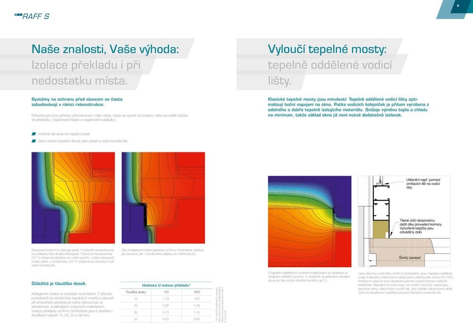 Uspěchané řešení s negativními následky: Klasické tepelné mosty jsou minulostí: Tepelně oddělené vodicí lišty optimalizují boční napojení na okno.