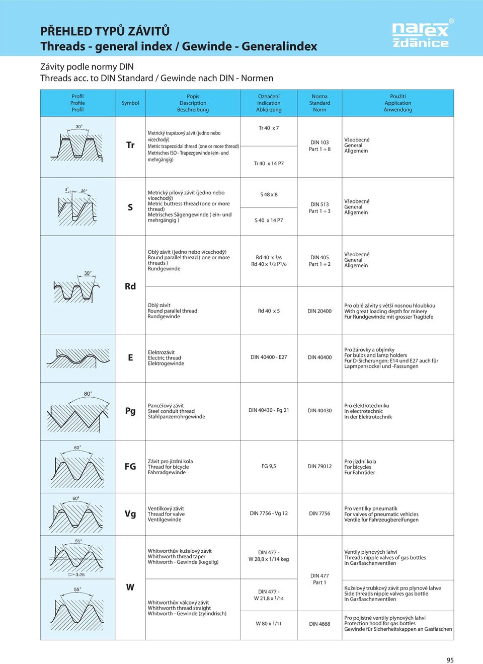 40 x 14 P7 DIN 103 8 S Metrický pilový závit (jedno nebo vícechodý) Metric buttress thread (one or more thread) Metrisches Sägengewinde ( ein- und mehrgängig ) S 48 x 8 S 40 x 14 P7 DIN 513 3 Oblý