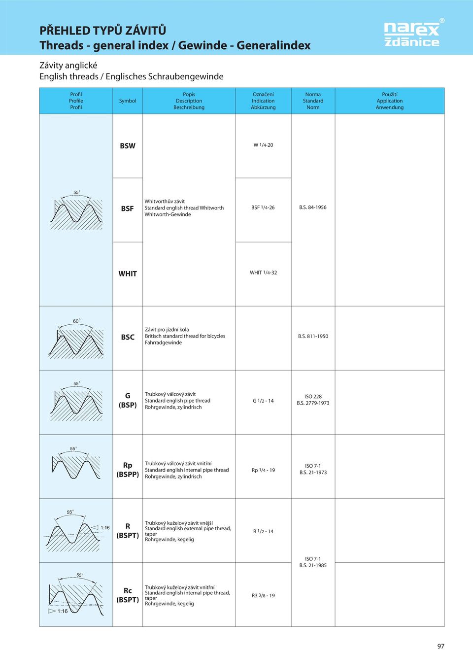 S. 21-1973 (BSPT) Trubkový kuželový závit vnější english external pipe thread, taper ohrgewinde, kegelig 1/2-14 ISO 7-1 B.S. 21-1985 c (BSPT) Trubkový kuželový závit vnitřní english internal pipe thread, taper ohrgewinde, kegelig 3 3/8-19 97