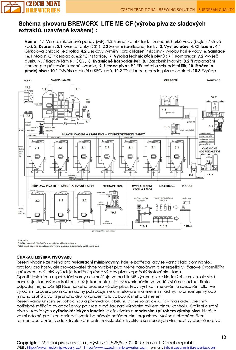 Sanitace : 6.1 Mobilní CIP čerpadlo, 6.2 *CIP stanice, 7. Výroba technických plynů : 7.1 Kompresor, 7.2 Vyvíječ dusíku N2 / tlakové láhve s CO2, 8. Kvasničné hospodářství : 8.1 Zásobník kvasnic, 8.