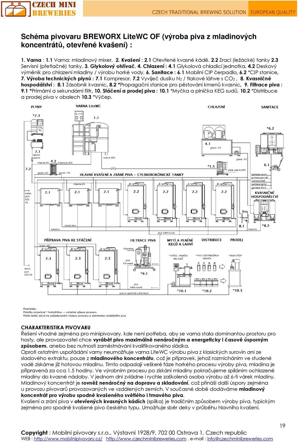 1 Mobilní CIP čerpadlo, 6.2 *CIP stanice, 7. Výroba technických plynů : 7.1 Kompresor, 7.2 Vyvíječ dusíku N2 / tlakové láhve s CO2, 8. Kvasničné hospodářství : 8.1 Zásobník kvasnic, 8.