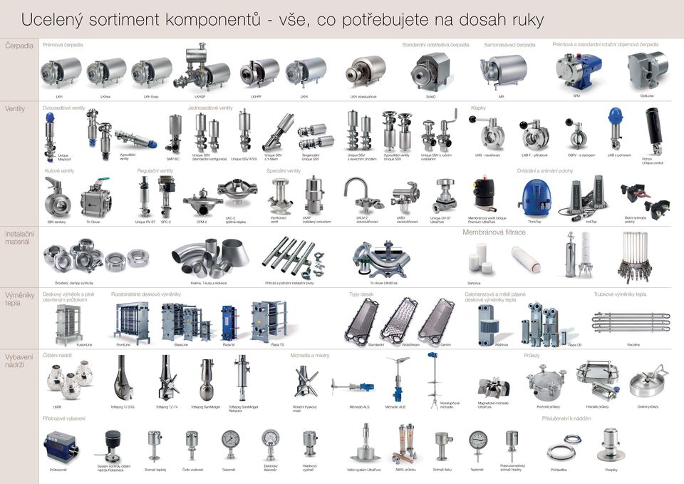 gurace) Unique SSV ATEX Unique SSV s Y-tělem Tangenciální Unique SSV Unique SSV s reverzním chodem Vypouštěcí ventily Unique SSV Unique SSV s ručním ovládáním LKB - navařovací LKB-F - přírubové CBFV
