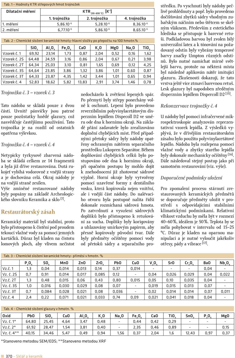 2S 64,48 24,59 3,16 0,86 2,04 0,67 0,21 3,98 Vzorek č. 2T 64,34 25,03 3,10 0,81 1,65 0,69 0,12 4,25 Vzorek č. 3S 64,64 23,85 3,86 1,32 3,86 1,01 0,60 0,87 Vzorek č.