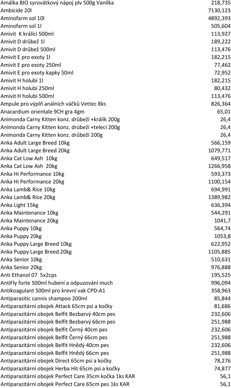 113,476 Ampule pro výplň análních váčků Vettec 8ks 826,364 Anacardium orientale 9CH gra 4gm 65,01 Animonda Carny Kitten konz. drůbeží +králík 200g 26,4 Animonda Carny Kitten konz.