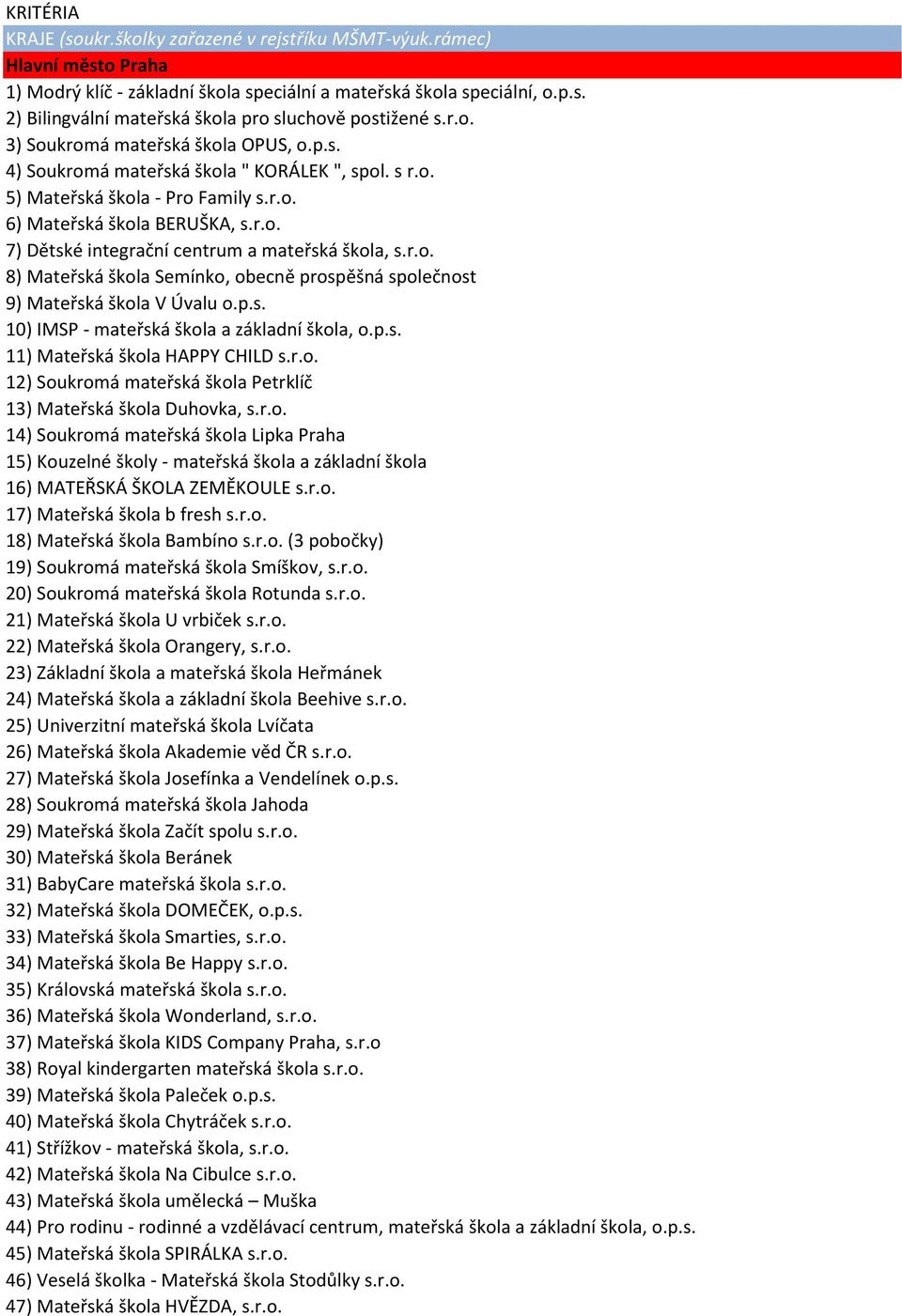 r.o. 8) Mateřská škola Semínko, obecně prospěšná společnost 9) Mateřská škola V Úvalu o.p.s. 10) IMSP - mateřská škola a základní škola, o.p.s. 11) Mateřská škola HAPPY CHILD s.r.o. 12) Soukromá mateřská škola Petrklíč 13) Mateřská škola Duhovka, s.
