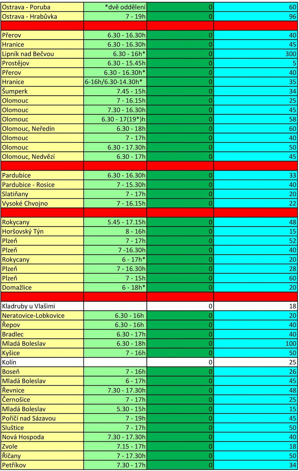 30-17h 0 45 Pardubice 6.30-16.30h 0 33 Pardubice - Rosice 7-15.30h 0 40 Slatiňany 7-17h 0 20 Vysoké Chvojno 7-16.15h 0 22 Rokycany 5.45-17.