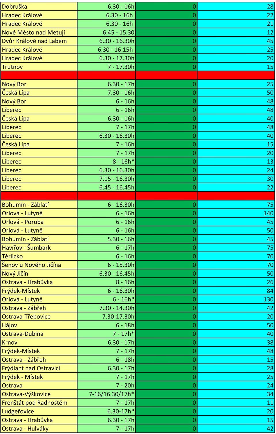 30-16.30h 0 24 Liberec 7.15-16.30h 0 30 Liberec 6.45-16.45h 0 22 Bohumín - Záblatí 6-16.30h 0 75 Orlová - Lutyně 6-16h 0 140 Orlová - Poruba 6-16h 0 45 Orlová - Lutyně 6-16h 0 50 Bohumín - Záblatí 5.