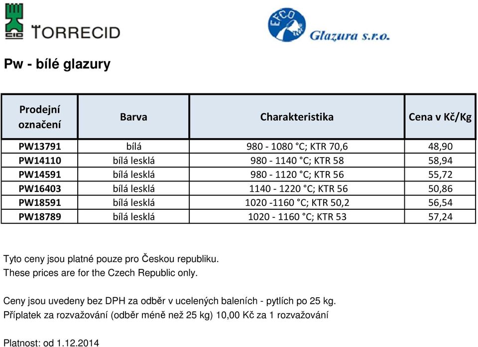 55,72 PW16403 bílá lesklá 1140-1220 C; KTR 56 50,86 PW18591 bílá lesklá