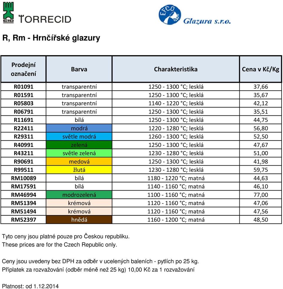 1250-1300 C; lesklá 47,67 R43211 světle zelená 1230-1280 C; lesklá 51,00 R90691 medová 1250-1300 C; lesklá 41,98 R99511 žlutá 1230-1280 C; lesklá 59,75 RM10089 bílá 1180-1220 C; matná