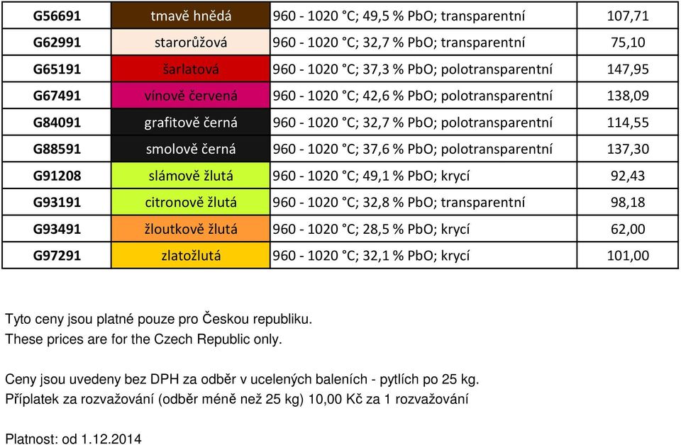 polotransparentní 114,55 G88591 smolově černá 960-1020 C; 37,6 % PbO; polotransparentní 137,30 G91208 slámově žlutá 960-1020 C; 49,1 % PbO; krycí 92,43 G93191