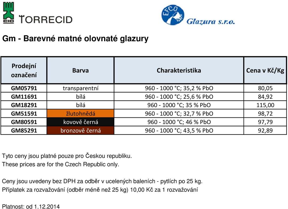 % PbO 115,00 GM51591 žlutohnědá 960-1000 C; 32,7 % PbO 98,72 GM80591 kovově