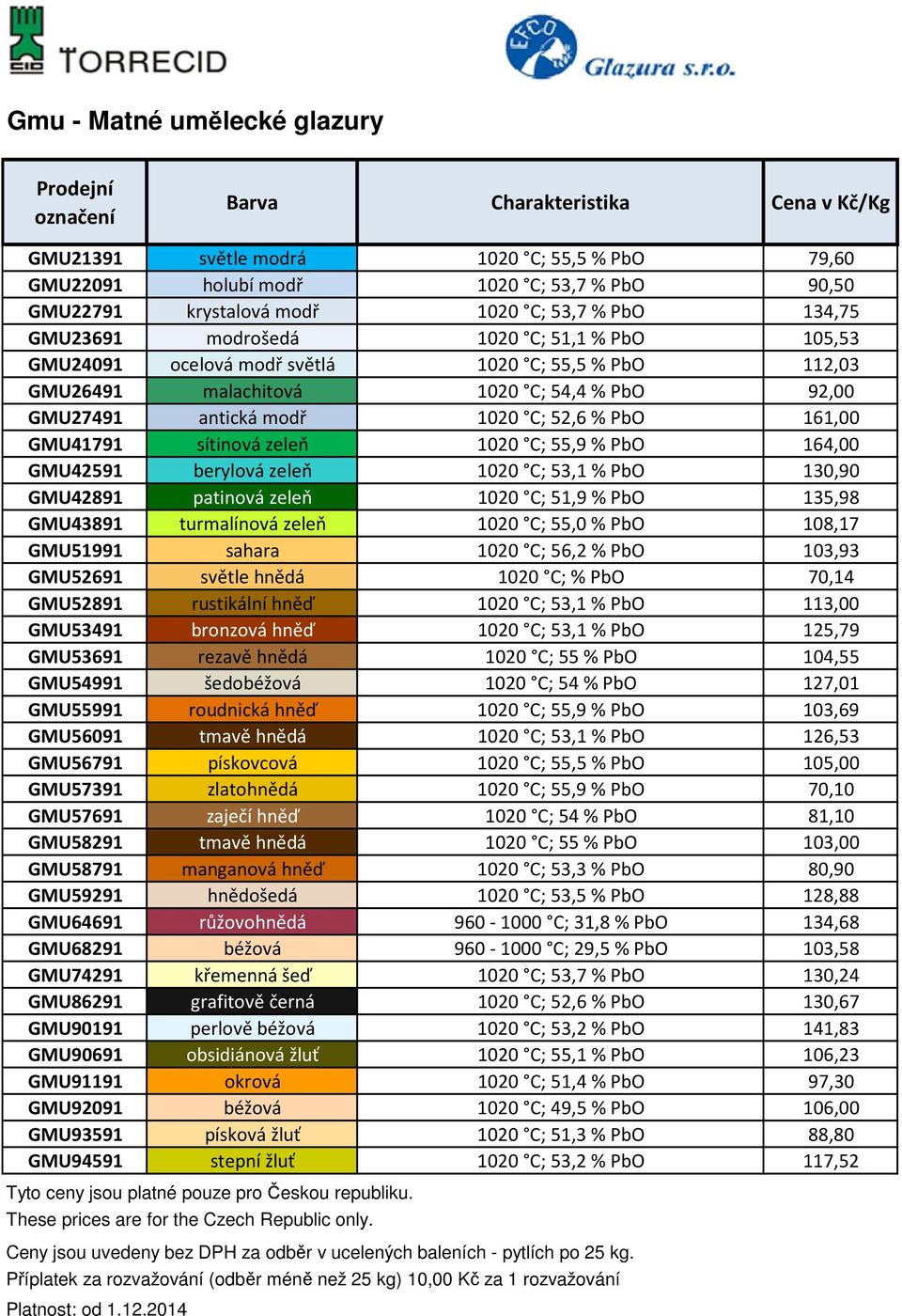 55,9 % PbO 164,00 GMU42591 berylová zeleň 1020 C; 53,1 % PbO 130,90 GMU42891 patinová zeleň 1020 C; 51,9 % PbO 135,98 GMU43891 turmalínová zeleň 1020 C; 55,0 % PbO 108,17 GMU51991 sahara 1020 C; 56,2