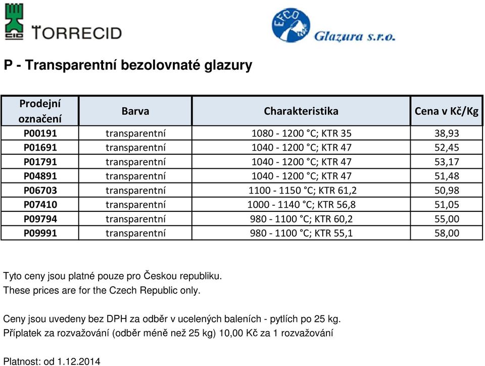 transparentní 1040-1200 C; KTR 47 51,48 P06703 transparentní 1100-1150 C; KTR 61,2 50,98 P07410