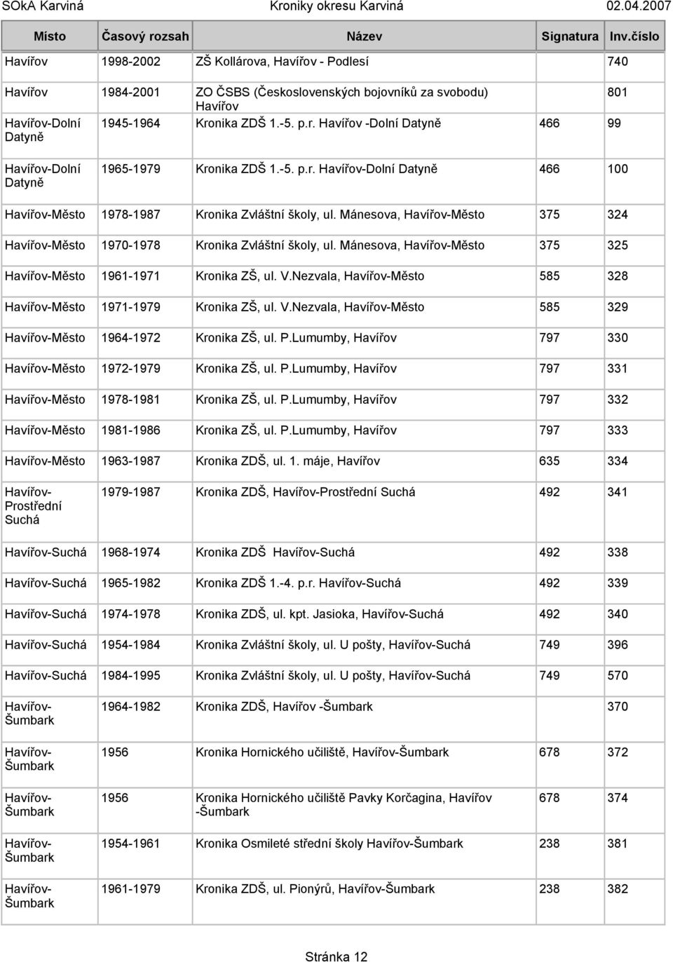 Mánesova, Havířov-Město 375 325 Havířov-Město 1961-1971 Kronika ZŠ, ul. V.Nezvala, Havířov-Město 585 328 Havířov-Město 1971-1979 Kronika ZŠ, ul. V.Nezvala, Havířov-Město 585 329 Havířov-Město 1964-1972 Kronika ZŠ, ul.