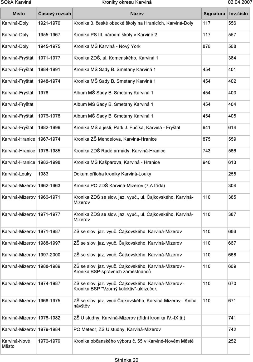 Komenského, Karviná 1 384 Karviná-Fryštát 1984-1991 Kronika MŠ Sady B. Smetany Karviná 1 454 401 Karviná-Fryštát 1948-1974 Kronika MŠ Sady B.