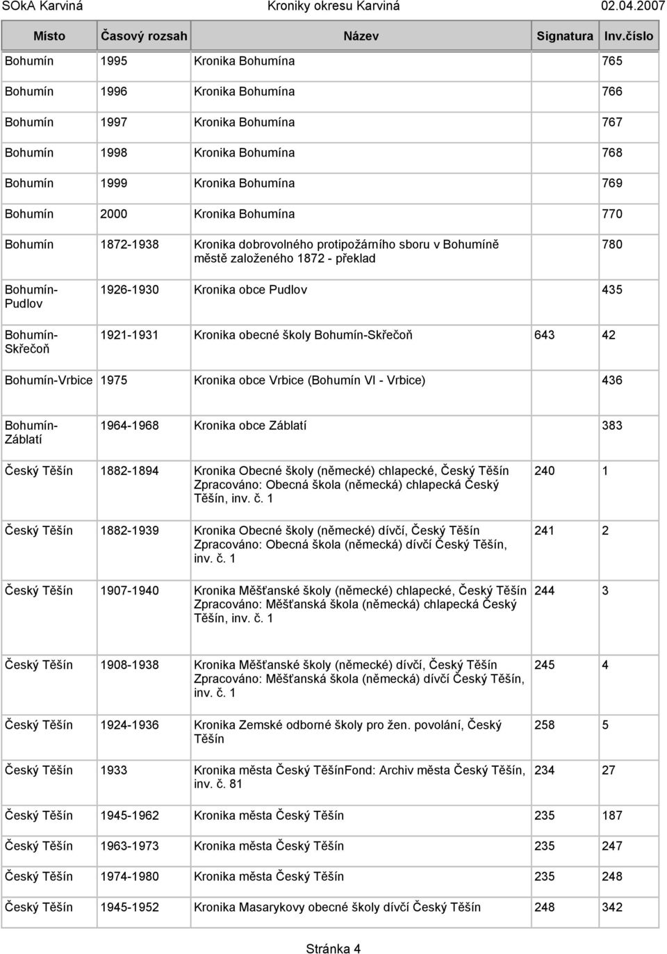 obecné školy Bohumín-Skřečoň 643 42 Bohumín-Vrbice 1975 Kronika obce Vrbice (Bohumín VI - Vrbice) 436 Bohumín- Záblatí 1964-1968 Kronika obce Záblatí 383 Český Těšín 1882-1894 Kronika Obecné školy