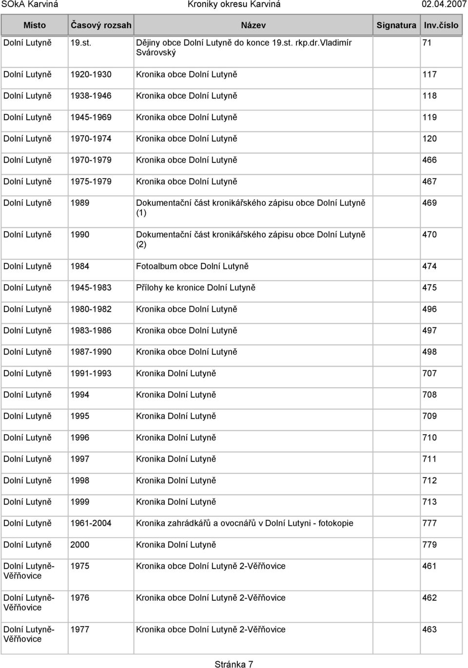 1970-1974 Kronika obce Dolní Lutyně 120 Dolní Lutyně 1970-1979 Kronika obce Dolní Lutyně 466 Dolní Lutyně 1975-1979 Kronika obce Dolní Lutyně 467 Dolní Lutyně 1989 Dokumentační část kronikářského