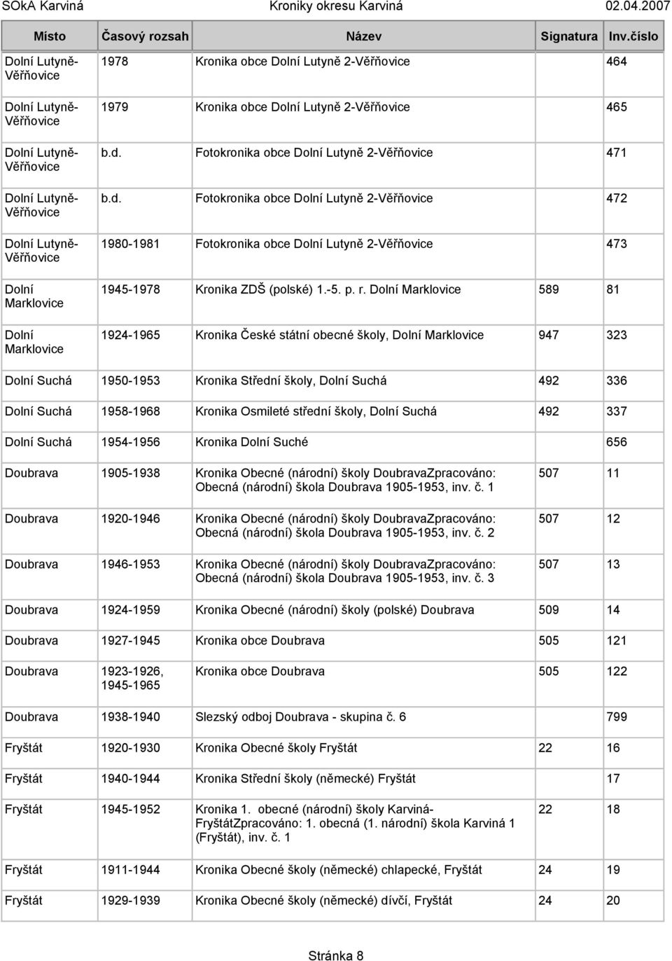 Fotokronika obce Dolní Lutyně 2-Věřňovice 472 Dolní Lutyně- Věřňovice Dolní Marklovice Dolní Marklovice 1980-1981 Fotokronika obce Dolní Lutyně 2-Věřňovice 473 1945-1978 Kronika ZDŠ (polské) 1.-5. p.