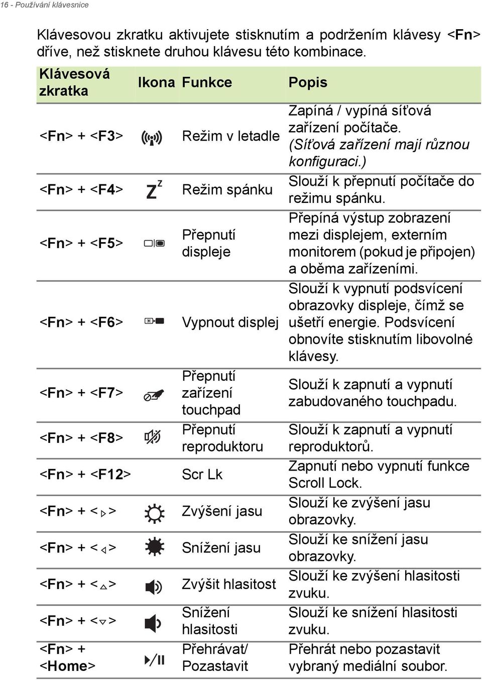 <Home> Přepnutí displeje Vypnout displej Přepnutí zařízení touchpad Přepnutí reproduktoru Scr Lk Zvýšení jasu Snížení jasu Zvýšit hlasitost Snížení hlasitosti Přehrávat/ Pozastavit Popis Zapíná /