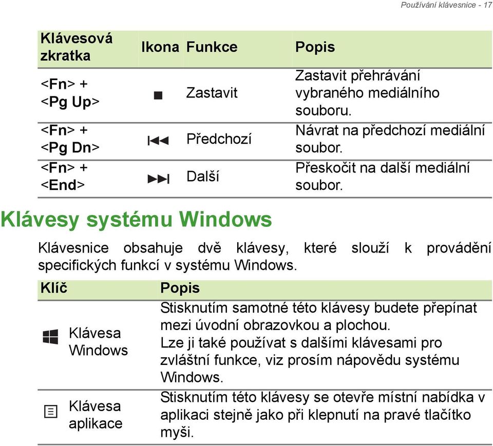 Klávesnice obsahuje dvě klávesy, které slouží k provádění specifických funkcí v systému Windows.