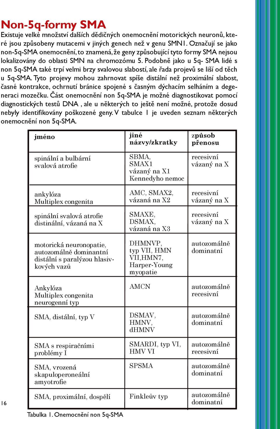 Podobně jako u 5q- SMA lidé s non 5q-SMA také trpí velmi brzy svalovou slabostí, ale řada projevů se liší od těch u 5q-SMA.