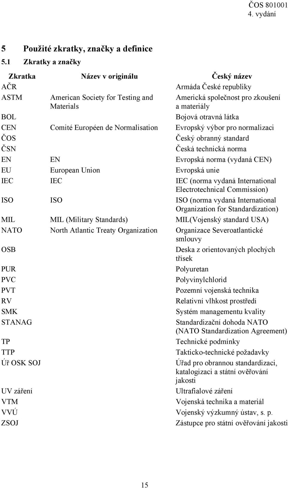 látka CEN Comité Européen de Normalisation Evropský výbor pro normalizaci ČOS Český obranný standard ČSN Česká technická norma EN EN Evropská norma (vydaná CEN) EU European Union Evropská unie IEC