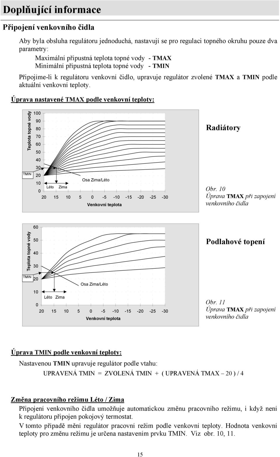 Úprava nastavené TMAX podle venkovní teploty: 100 90 80 70 60 50 40 30 TMIN 20 Osa Zima/Léto 10 Léto Zima 0 20 15 10 5 0-5 -10-15 -20-25 -30 Venkovní teplota Teplota topné vody Radiátory Obr.
