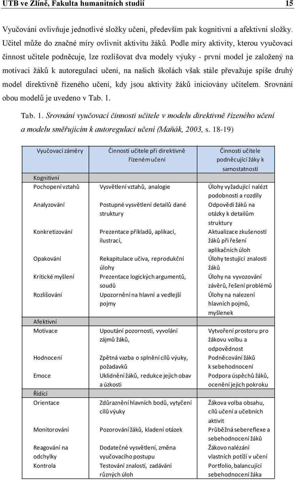 převaţuje spíše druhý model direktivně řízeného učení, kdy jsou aktivity ţáků iniciovány učitelem. Srovnání obou modelů je uvedeno v Tab. 1.