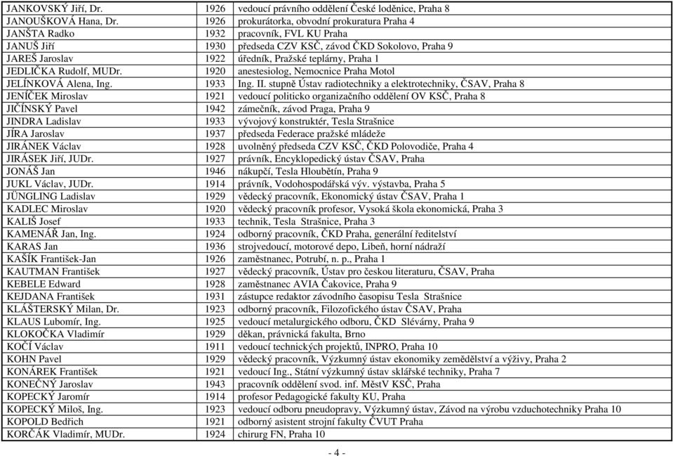 Praha 1 JEDLIČKA Rudolf, MUDr. 1920 anestesiolog, Nemocnice Praha Motol JELÍNKOVÁ Alena, Ing. 1933 Ing. II.