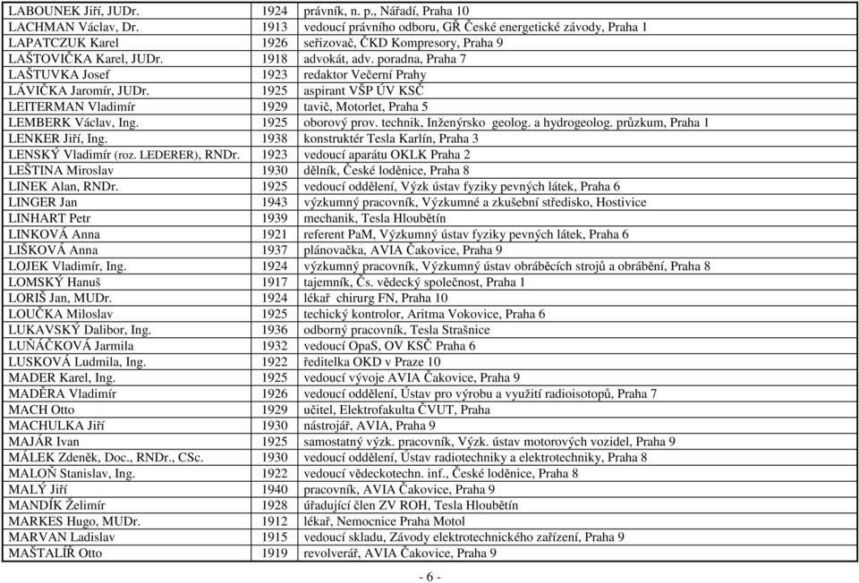 poradna, Praha 7 LAŠTUVKA Josef 1923 redaktor Večerní Prahy LÁVIČKA Jaromír, JUDr. 1925 aspirant VŠP ÚV KSČ LEITERMAN Vladimír 1929 tavič, Motorlet, Praha 5 LEMBERK Václav, Ing. 1925 oborový prov.