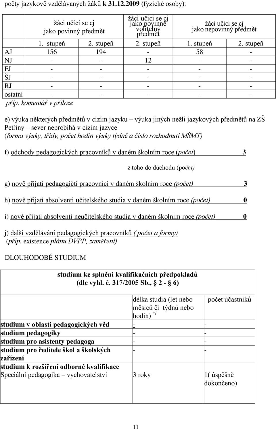 komentář v příloze e) výuka některých předmětů v cizím jazyku výuka jiných neţli jazykových předmětů na ZŠ Petřiny sever neprobíhá v cizím jazyce (forma výuky, třídy, počet hodin výuky týdně a číslo