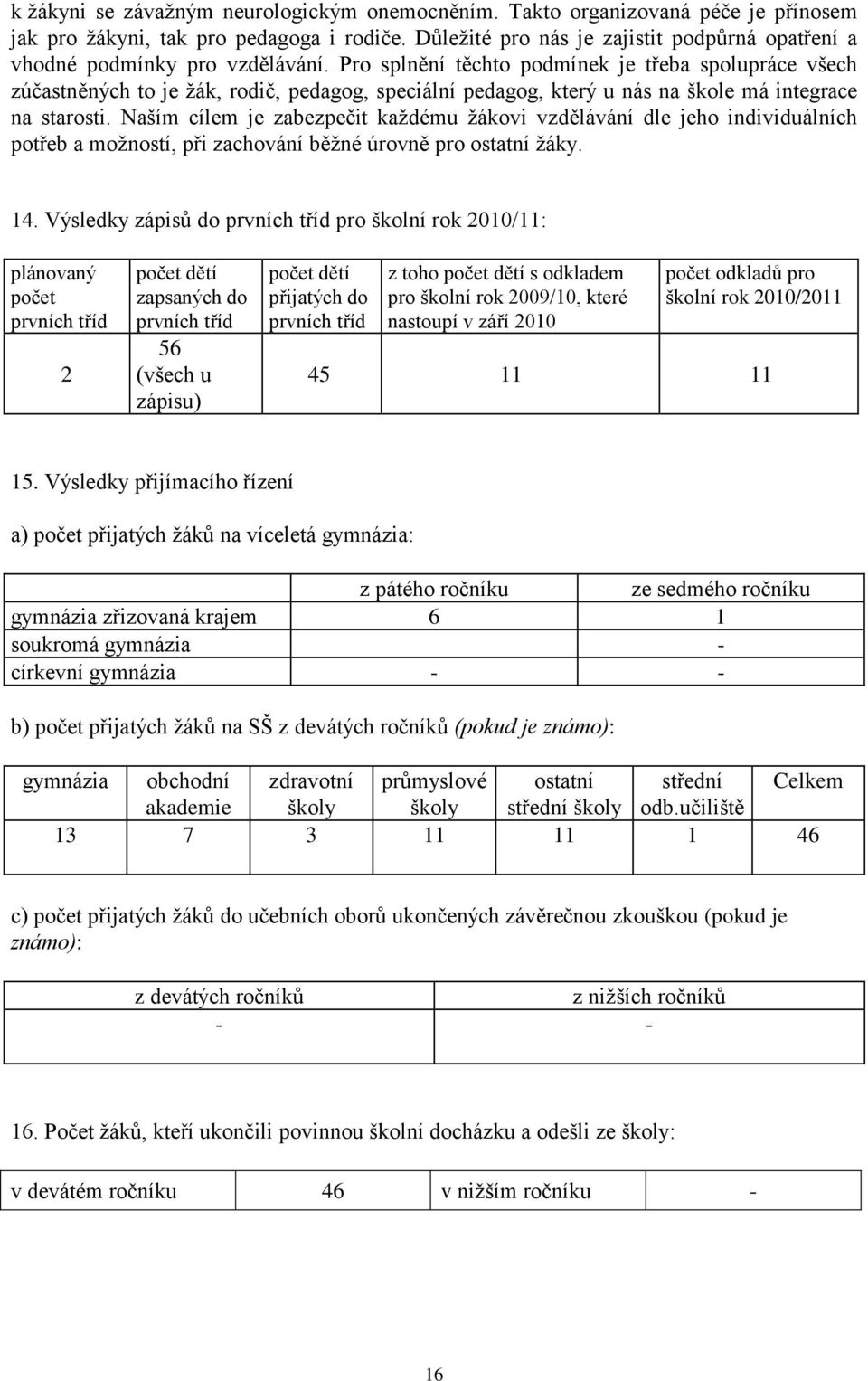 Pro splnění těchto podmínek je třeba spolupráce všech zúčastněných to je ţák, rodič, pedagog, speciální pedagog, který u nás na škole má integrace na starosti.